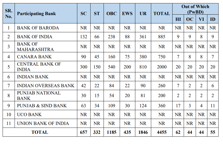 IBPS PO Recruitment 2024 